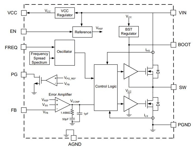 Block Diagram - Monolithic Power Systems (MPS) MP4322 Step-Down Switching Converters